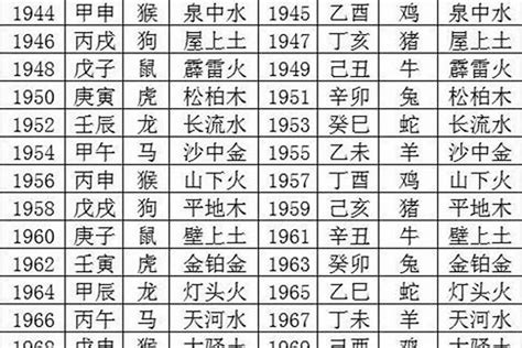 1961 牛 五行|1961年属牛五行属什么命？探寻金牛人的命运和性格特点！